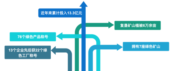 被央媒集中点赞的云天化，做对了什么？