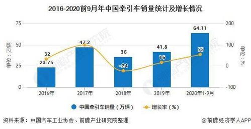 2020年中国橡胶制品行业市场现状及发展前景分析