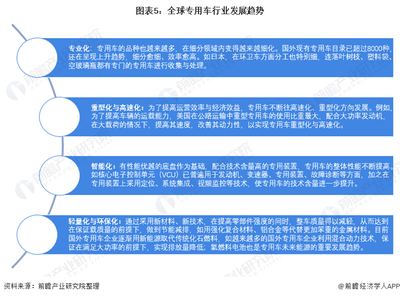 2021年全球专用车行业市场现状及发展趋势分析 疫情影响与市场开发策略
